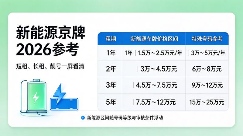 闲置京牌租赁市场分析